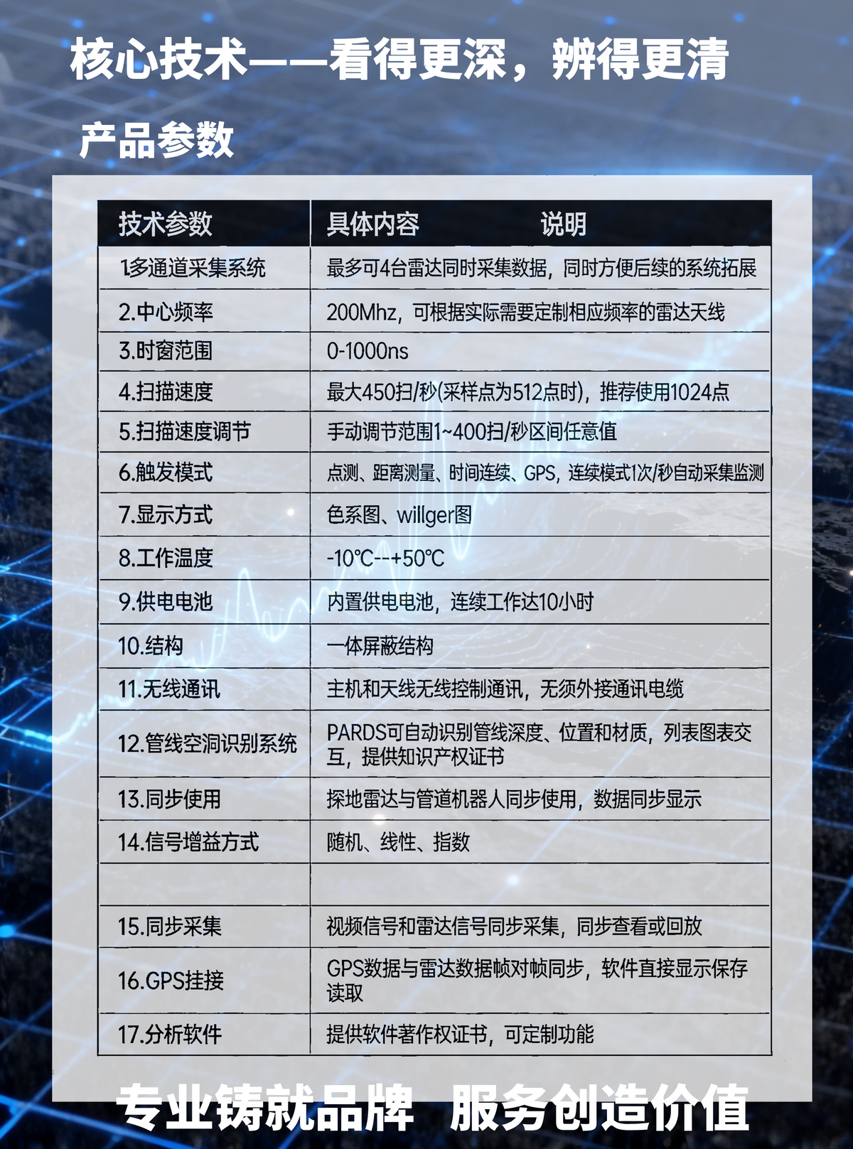 无线三维探地雷达